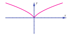 Fig. 7.21