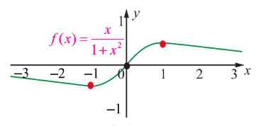 Fig. 7.22