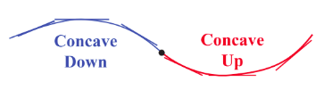 Fig. 7.23