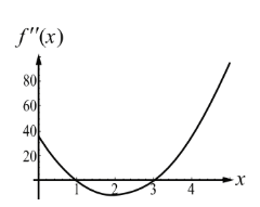 Fig. 7.24