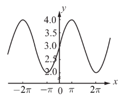 Fig. 7.25