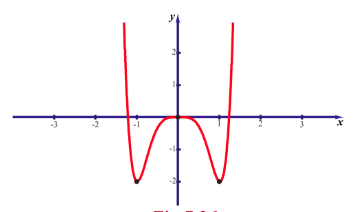 Fig. 7.26