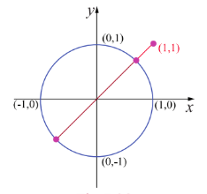 Fig. 7.28