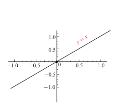 Fig. 7.29