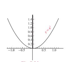 Fig. 7.30