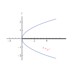 Fig. 7.31