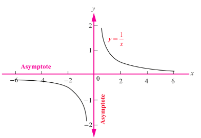 Fig. 7.32