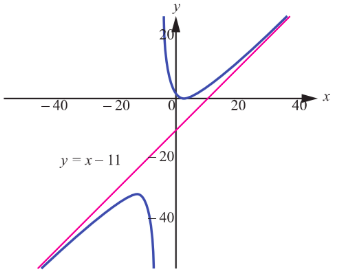 Fig. 7.33