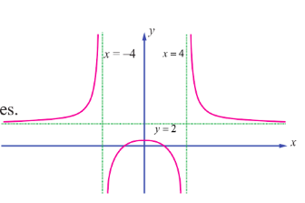 Fig. 7.34
