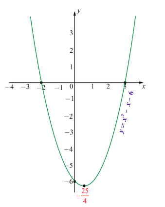 Fig. 7.35