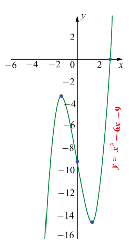 Fig. 7.36