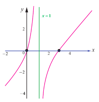 Fig. 7.37