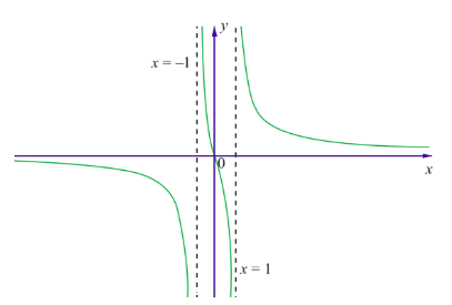 Fig. 7.38