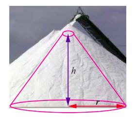 Fig. 7.5