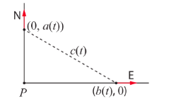 Fig. 7.6
