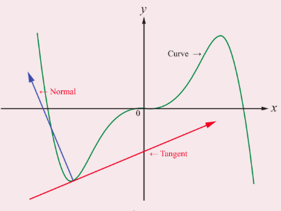 Fig. 7.7