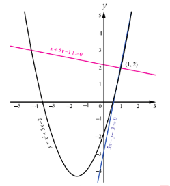Fig. 7.8