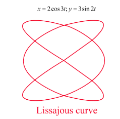 Fig. 7.9
