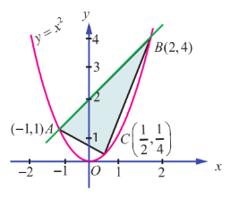 Fig. 9.1