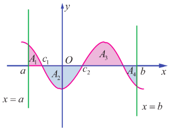Fig. 9.10