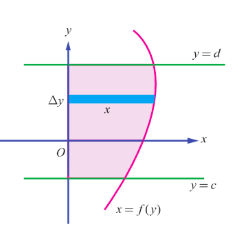 Fig. 9.11