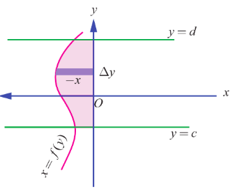 Fig. 9.12