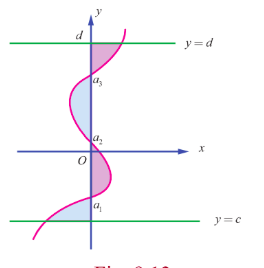 Fig. 9.13