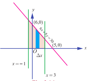 Fig. 9.14