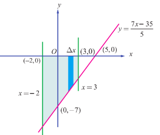 Fig. 9.15