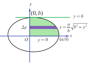 Fig. 9.17
