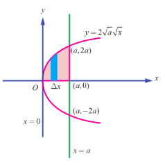 Fig. 9.18
