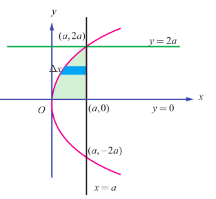 Fig. 9.19