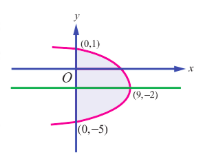 Fig. 9.20