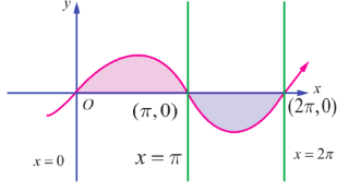 Fig. 9.21