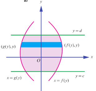Fig. 9.24