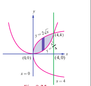 Fig. 9.25