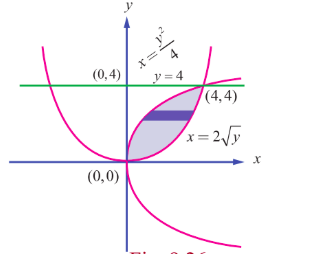 Fig. 9.26