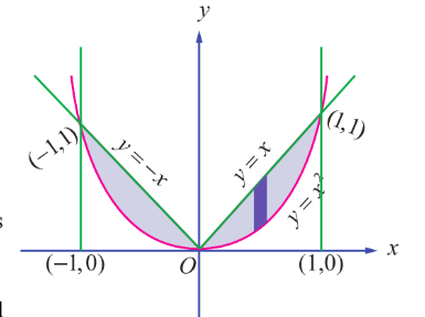 Fig. 9.27