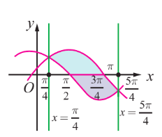 Fig. 9.28