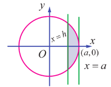 Fig. 9.29