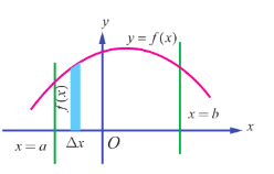 Fig. 9.3