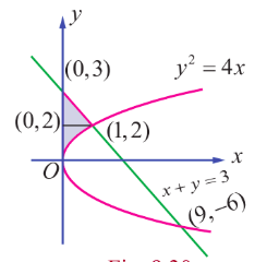 Fig. 9.30