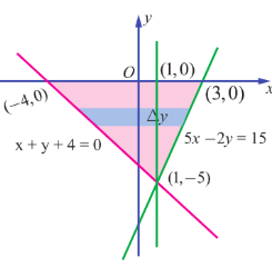 Fig. 9.31
