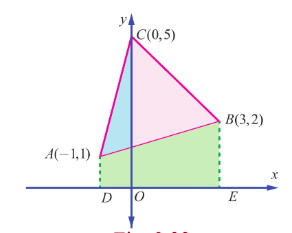 Fig. 9.32
