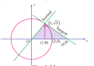 Fig. 9.33