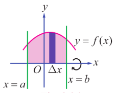 Fig. 9.36