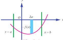 Fig. 9.4