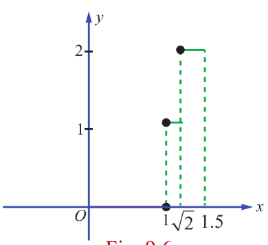 Fig. 9.6