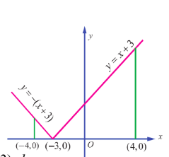 Fig. 9.7