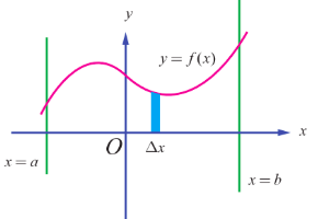 Fig. 9.8